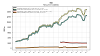 Other Liabilities Noncurrent