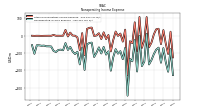 Nonoperating Income Expense