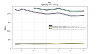 Operating Lease Liability Current