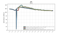 Weighted Average Number Of Shares Outstanding Basic