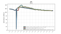 Common Stock Shares Issued