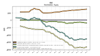 Retained Earnings Accumulated Deficit