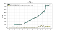 Cash And Cash Equivalents At Carrying Value