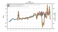 Net Income Loss