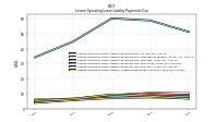 Lessee Operating Lease Liability Payments Due Year Four