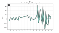 Payments For Repurchase Of Common Stock