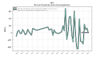 Net Cash Provided By Used In Financing Activities