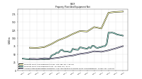 Accumulated Depreciation Depletion And Amortization Property Plant And Equipment