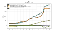 Accumulated Other Comprehensive Income Loss Net Of Tax