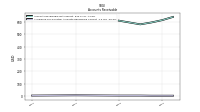 Allowance For Doubtful Accounts Receivable Current