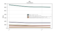 Prepaid Expense And Other Assets Current