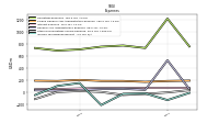 Other Nonoperating Income Expense