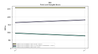 Finite Lived Intangible Assets Net