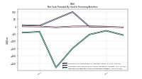 Net Cash Provided By Used In Financing Activities