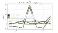 Payments For Proceeds From Other Investing Activities