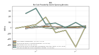 Net Income Loss