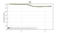 Weighted Average Number Of Shares Outstanding Basic