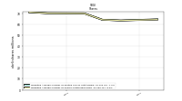 Weighted Average Number Of Diluted Shares Outstanding