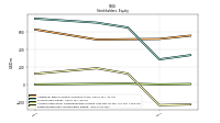 Retained Earnings Accumulated Deficit