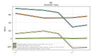 Accumulated Other Comprehensive Income Loss Net Of Tax