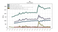 Accounts Receivable Net Current