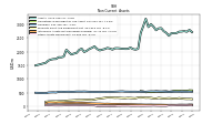 Other Assets Noncurrent