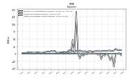 Other Nonoperating Income Expense