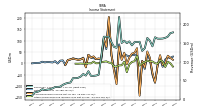 Other Comprehensive Income Loss Net Of Tax