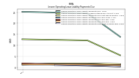 Lessee Operating Lease Liability Payments Due Next Twelve Months