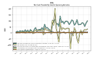 Increase Decrease In Prepaid Deferred Expense And Other Assets