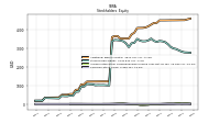 Common Stock Value