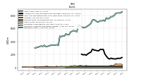 Derivative Assets