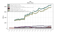 Intangible Assets Net Excluding Goodwill