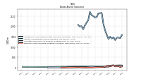 Derivative Asset Collateral Obligation To Return Cash Offset