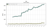 Cash And Cash Equivalents At Carrying Value