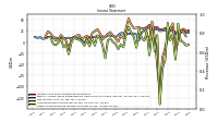 Net Income Loss