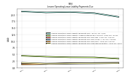 Lessee Operating Lease Liability Payments Due Next Twelve Months