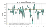 Net Cash Provided By Used In Investing Activities