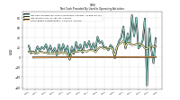 Share Based Compensation