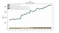 Intangible Assets Net Excluding Goodwill