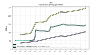 Accumulated Depreciation Depletion And Amortization Property Plant And Equipment