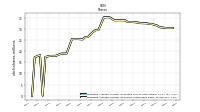 Weighted Average Number Of Shares Outstanding Basic