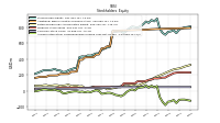 Accumulated Other Comprehensive Income Loss Net Of Tax