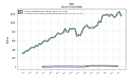 Allowance For Doubtful Accounts Receivable Current