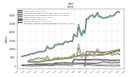 Intangible Assets Net Excluding Goodwill