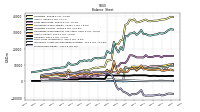 Stockholders Equity