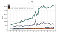 Prepaid Expense And Other Assets Current