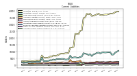 Accrued Income Taxes Current