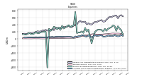 Allocated Share Based Compensation Expense