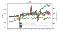 Other Comprehensive Income Loss Net Of Tax